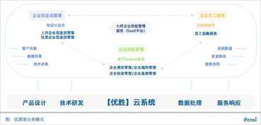 監(jiān)管漸嚴(yán)企業(yè)轉(zhuǎn)型升級成趨勢,優(yōu)部落企業(yè)服務(wù)生態(tài)戰(zhàn)略能否走通 愛分析訪談